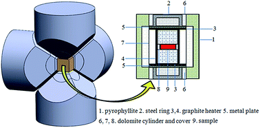 Graphical abstract: Effect of HPHT processing on the structure, and thermoelectric properties of Co4Sb12 co-doped with Te and Sn