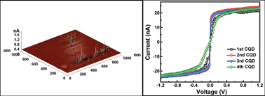 Graphical abstract: Conducting carbon quantum dots – a nascent nanomaterial