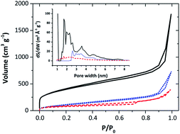 Graphical abstract: Spontaneous grafting of 9,10-phenanthrenequinone on porous carbon as an active electrode material in an electrochemical capacitor in an alkaline electrolyte