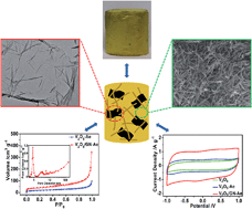 Graphical abstract: Self-assembled three-dimensional hierarchical porous V2O5/graphene hybrid aerogels for supercapacitors with high energy density and long cycle life