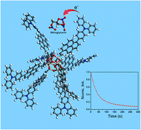 Graphical abstract: Highly efficient nitrate ester explosive vapor probe based on multiple triphenylaminopyrenyl-substituted POSS