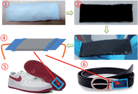 Graphical abstract: From cotton to wearable pressure sensor