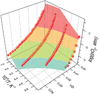 Graphical abstract: Oxygen nonstoichiometry, defect structure and related properties of LaNi0.6Fe0.4O3−δ