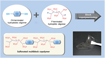 Graphical abstract: Synthesis and characterization of crosslink-free highly sulfonated multi-block poly(arylene ether sulfone) multi-block membranes for fuel cells