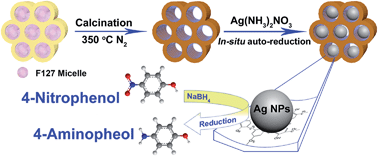 Graphical abstract: In situ assembly of monodispersed Ag nanoparticles in the channels of ordered mesopolymers as a highly active and reusable hydrogenation catalyst