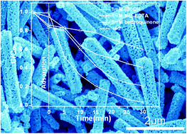 Graphical abstract: Facile synthesis of Z-scheme Ag2CO3/Ag/AgBr ternary heterostructured nanorods with improved photostability and photoactivity