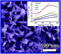 Graphical abstract: Quantitative investigation on the effect of hydrogenation on the performance of MnO2/H-TiO2 composite electrodes for supercapacitors