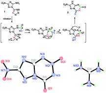 Graphical abstract: The unique synthesis and energetic properties of a novel fused heterocycle: 7-nitro-4-oxo-4,8-dihydro-[1,2,4]triazolo[5,1-d][1,2,3,5]tetrazine 2-oxide and its energetic salts