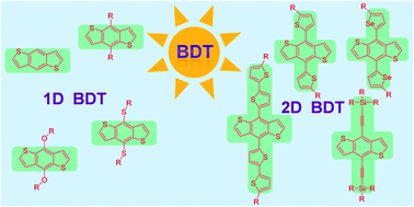 Graphical abstract: Benzo[1,2-b:4,5-b′]dithiophene (BDT)-based small molecules for solution processed organic solar cells