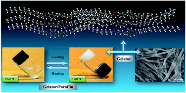 Graphical abstract: Preparation and properties of a novel form-stable phase change material based on a gelator