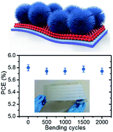 Graphical abstract: A Bi-layer TiO2 photoanode for highly durable, flexible dye-sensitized solar cells