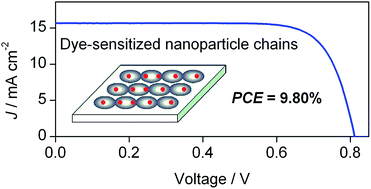 Graphical abstract: Low temperature preparation of TiO2 nanoparticle chains without hydrothermal treatment for highly efficient dye-sensitized solar cells