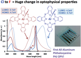 Graphical abstract: From chloro to fluoro, expanding the role of aluminum phthalocyanine in organic photovoltaic devices