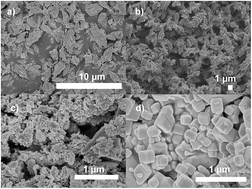 Graphical abstract: Hydrothermally synthesized CuxO as a catalyst for CO oxidation