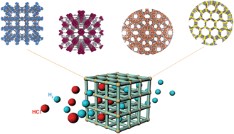 Graphical abstract: New challenge of metal–organic frameworks for high-efficient separation of hydrogen chloride toward clean hydrogen energy