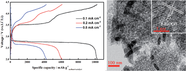 Graphical abstract: β-FeOOH decorated highly porous carbon aerogels composite as a cathode material for rechargeable Li–O2 batteries