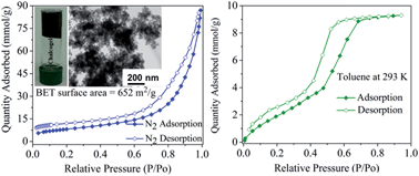 Graphical abstract: KFeSbTe3: a quaternary chalcogenide aerogel for preferential adsorption of polarizable hydrocarbons and gases