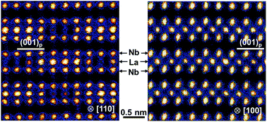 Graphical abstract: Cation ordering in A-site-deficient Li-ion conducting perovskites La(1−x)/3LixNbO3