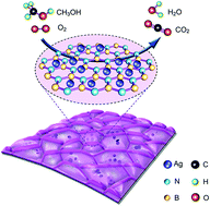 Graphical abstract: Ag/white graphene foam for catalytic oxidation of methanol with high efficiency and stability