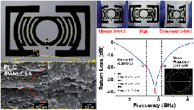 Graphical abstract: Platinum-decorated carbon nanoparticle/polyaniline hybrid paste for flexible wideband dipole tag-antenna application