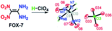 Graphical abstract: 1,1-Diamino-2,2-dinitroethene (FOX-7) and 1-amino-1-hydrazino-2,2-dinitroethene (HFOX) as amphotères: bases with strong acids