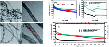 Graphical abstract: Enhanced rate capability and cycle stability of lithium–sulfur batteries with a bifunctional MCNT@PEG-modified separator