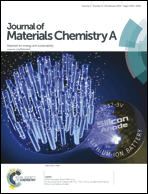 Graphical abstract: Inside front cover