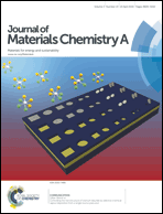 Graphical abstract: Inside front cover