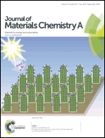 Graphical abstract: Inside front cover