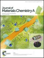 Graphical abstract: Inside front cover