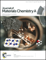 Graphical abstract: Inside front cover