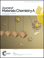 Graphical abstract: Inside front cover