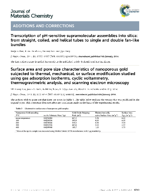 Additions and corrections for Journal of Materials Chemistry published 28th November 2013 to 5th March 2014
