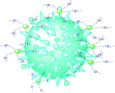 Graphical abstract: Rapid and direct MALDI-MS identification of pathogenic bacteria from blood using ionic liquid-modified magnetic nanoparticles (Fe3O4@SiO2)