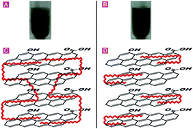 Graphical abstract: Aggregation inhibition for graphene oxide nanosheets in polyelectrolyte solutions and assembly of nanocapsules with graphene oxide nanosheets as template