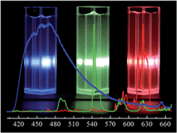 Graphical abstract: A general top-down approach to synthesize rare earth doped-Gd2O3 nanocrystals as dualmodal contrast agents