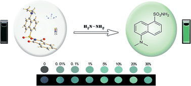 Graphical abstract: A unique dansyl-based chromogenic chemosensor for rapid and ultrasensitive hydrazine detection