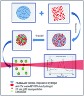 Graphical abstract: Thermoresponsive PNIPAAm hydrogel scaffolds with encapsulated AuNPs show high analyte-trapping ability and tailored plasmonic properties for high sensing efficiency
