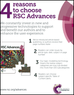 Graphical abstract: Back cover