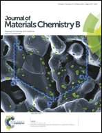 Graphical abstract: Inside front cover