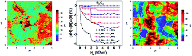 Graphical abstract: The enhanced magnetodielectric interaction of (1 − x)BaTiO3–xCoFe2O4 multiferroic composites