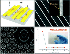 Graphical abstract: 10 nm scale nanopatterning on flexible substrates by a secondary sputtering phenomenon and their applications in high performance, flexible and transparent conducting films