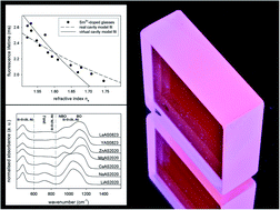 Graphical abstract: Structure and fluorescence properties of ternary aluminosilicate glasses doped with samarium and europium