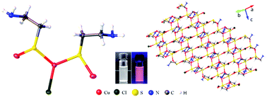Graphical abstract: A new Cu–cysteamine complex: structure and optical properties