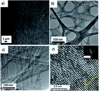 Graphical abstract: Green synthesis of nanobelt-membrane hybrid structured vanadium oxide with high electrochromic contrast