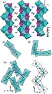 Graphical abstract: Ionothermal synthesis of open-framework metal phosphates with a Kagomé lattice network exhibiting canted anti-ferromagnetism