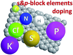 Graphical abstract: Heteroatom modified graphenes: electronic and electrochemical applications