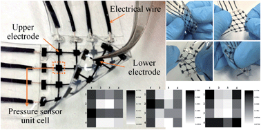 Graphical abstract: A thin all-elastomeric capacitive pressure sensor array based on micro-contact printed elastic conductors