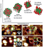 Graphical abstract: Shape-dependent magnetism of bimetallic FeNi nanosystems