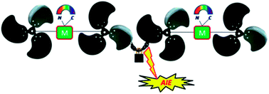 Graphical abstract: Facile tuning of the aggregation-induced emission wavelength in a common framework of a cyclometalated iridium(iii) complex: micellar encapsulated probe in cellular imaging